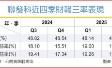 内存价格“失控狂飙”:LPDDR5X 交付需等 26~39 周