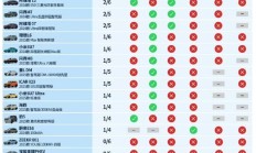 友商怎么看！特斯拉Model 3/X辅助驾驶在懂车帝拿第一：马斯克霸气回应