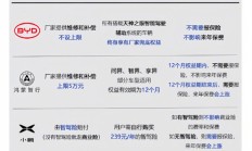 比亚迪全额赔！小米、鸿蒙智行、小鹏等车企对智能泊车事故处理一览：差距大