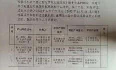 关于注销滕州农商行三宗国有建设用地使用权的公告