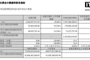 天齐锂业 2025 年第三季度净利润 9548.55 万元同比增长 119.26%