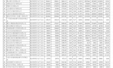 2024中国乘用车企业“双积分”成绩单出炉：2300万辆车平均油耗3.31L/100km